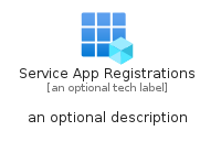 illustration for ServiceAppRegistrations