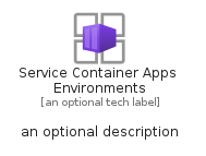 illustration for ServiceContainerAppsEnvironments