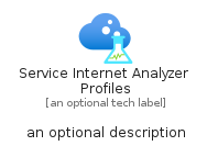 illustration for ServiceInternetAnalyzerProfiles