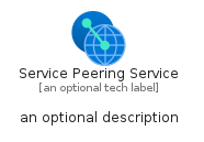 illustration for ServicePeeringService