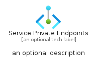 illustration for ServicePrivateEndpoints