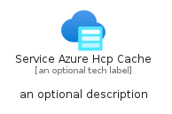 illustration for ServiceAzureHcpCache