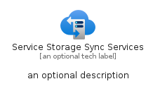 illustration for ServiceStorageSyncServices