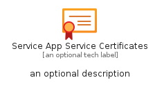 illustration for ServiceAppServiceCertificates