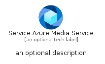 illustration for ServiceAzureMediaService