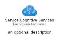 illustration for ServiceCognitiveServices