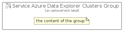 illustration for ServiceAzureDataExplorerClustersGroup