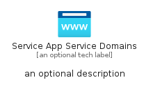 illustration for ServiceAppServiceDomains