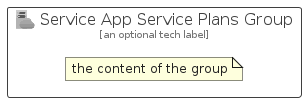 illustration for ServiceAppServicePlansGroup