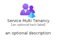 illustration for ServiceMultiTenancy