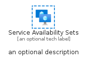 illustration for ServiceAvailabilitySets