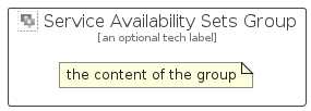 illustration for ServiceAvailabilitySetsGroup