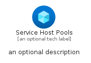 illustration for ServiceHostPools