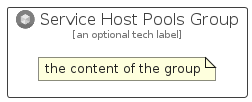 illustration for ServiceHostPoolsGroup