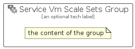 illustration for ServiceVmScaleSetsGroup