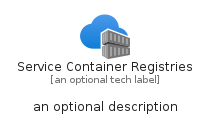 illustration for ServiceContainerRegistries
