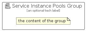 illustration for ServiceInstancePoolsGroup