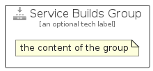 illustration for ServiceBuildsGroup