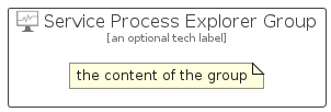 illustration for ServiceProcessExplorerGroup