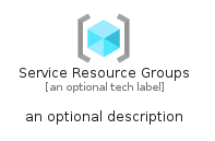 illustration for ServiceResourceGroups