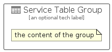illustration for ServiceTableGroup