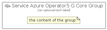 illustration for ServiceAzureOperator5GCoreGroup