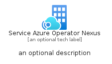 illustration for ServiceAzureOperatorNexus
