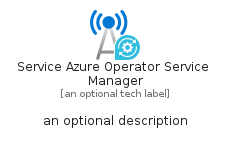 illustration for ServiceAzureOperatorServiceManager