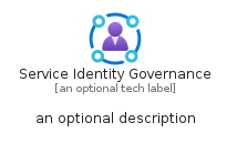 illustration for ServiceIdentityGovernance