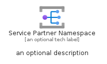 illustration for ServicePartnerNamespace