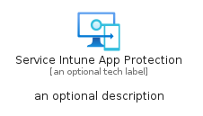 illustration for ServiceIntuneAppProtection