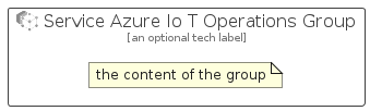 illustration for ServiceAzureIoTOperationsGroup