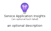 illustration for ServiceApplicationInsights