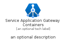 illustration for ServiceApplicationGatewayContainers