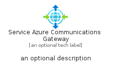 illustration for ServiceAzureCommunicationsGateway