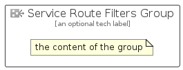 illustration for ServiceRouteFiltersGroup