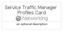 illustration for ServiceTrafficManagerProfilesCard