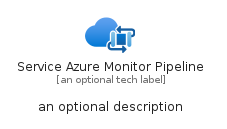 illustration for ServiceAzureMonitorPipeline