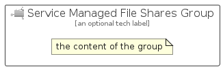 illustration for ServiceManagedFileSharesGroup