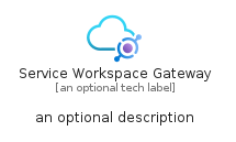 illustration for ServiceWorkspaceGateway