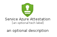 illustration for ServiceAzureAttestation