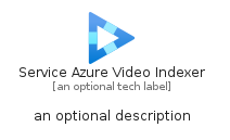 illustration for ServiceAzureVideoIndexer