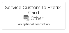 illustration for ServiceCustomIpPrefixCard