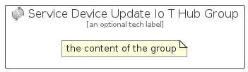 illustration for ServiceDeviceUpdateIoTHubGroup