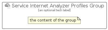 illustration for ServiceInternetAnalyzerProfilesGroup