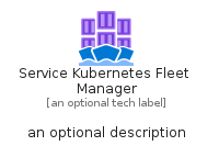 illustration for ServiceKubernetesFleetManager