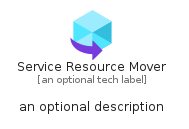 illustration for ServiceResourceMover