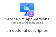 illustration for ServiceVmAppVersions