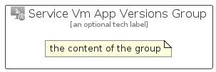 illustration for ServiceVmAppVersionsGroup