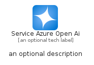 illustration for ServiceAzureOpenAi
